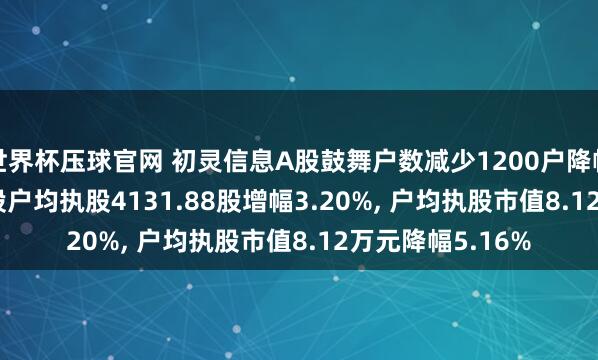 世界杯压球官网 初灵信息A股鼓舞户数减少1200户降幅3.05%， 流通A股户均执股4131.88股增幅3.20%， 户均执股市值8.12万元降幅5.16%
