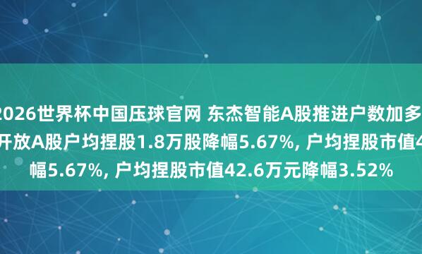 2026世界杯中国压球官网 东杰智能A股推进户数加多1505户增幅6.02%， 开放A股户均捏股1.8万股降幅5.67%， 户均捏股市值42.6万元降幅3.52%